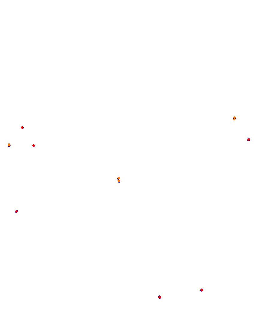 Laguna Seca collisions