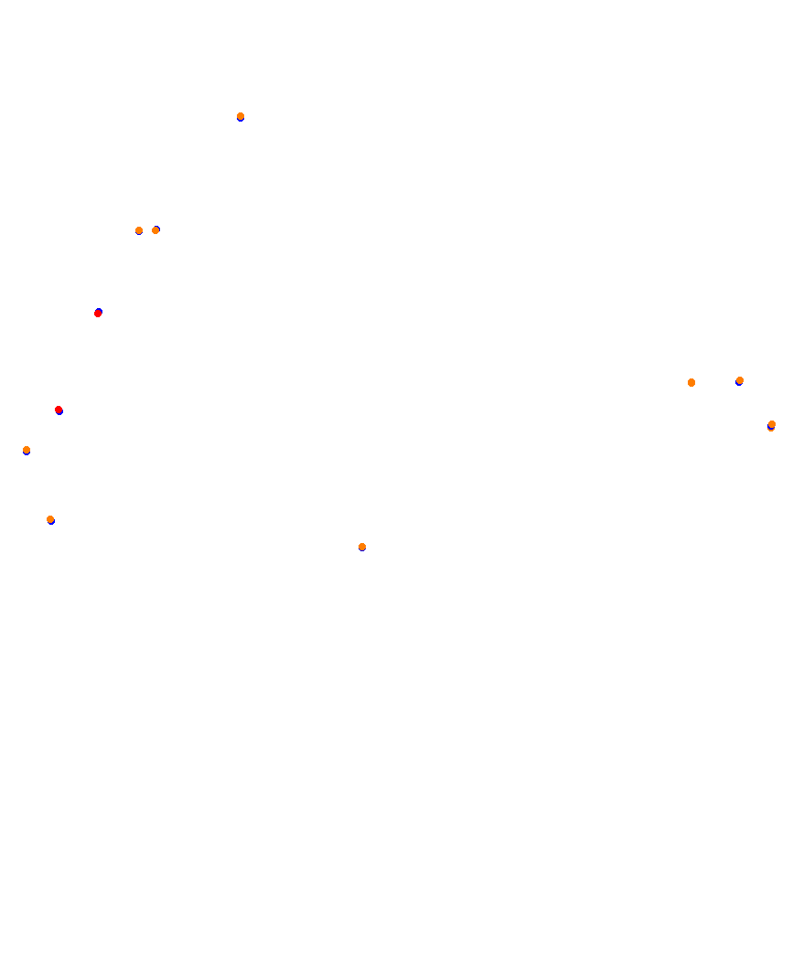 Laguna Seca collisions