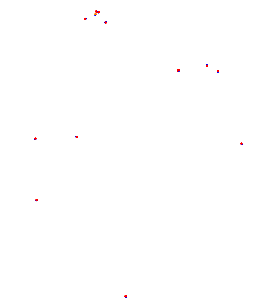 Laguna Seca collisions
