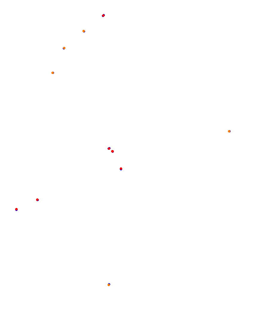 Laguna Seca collisions