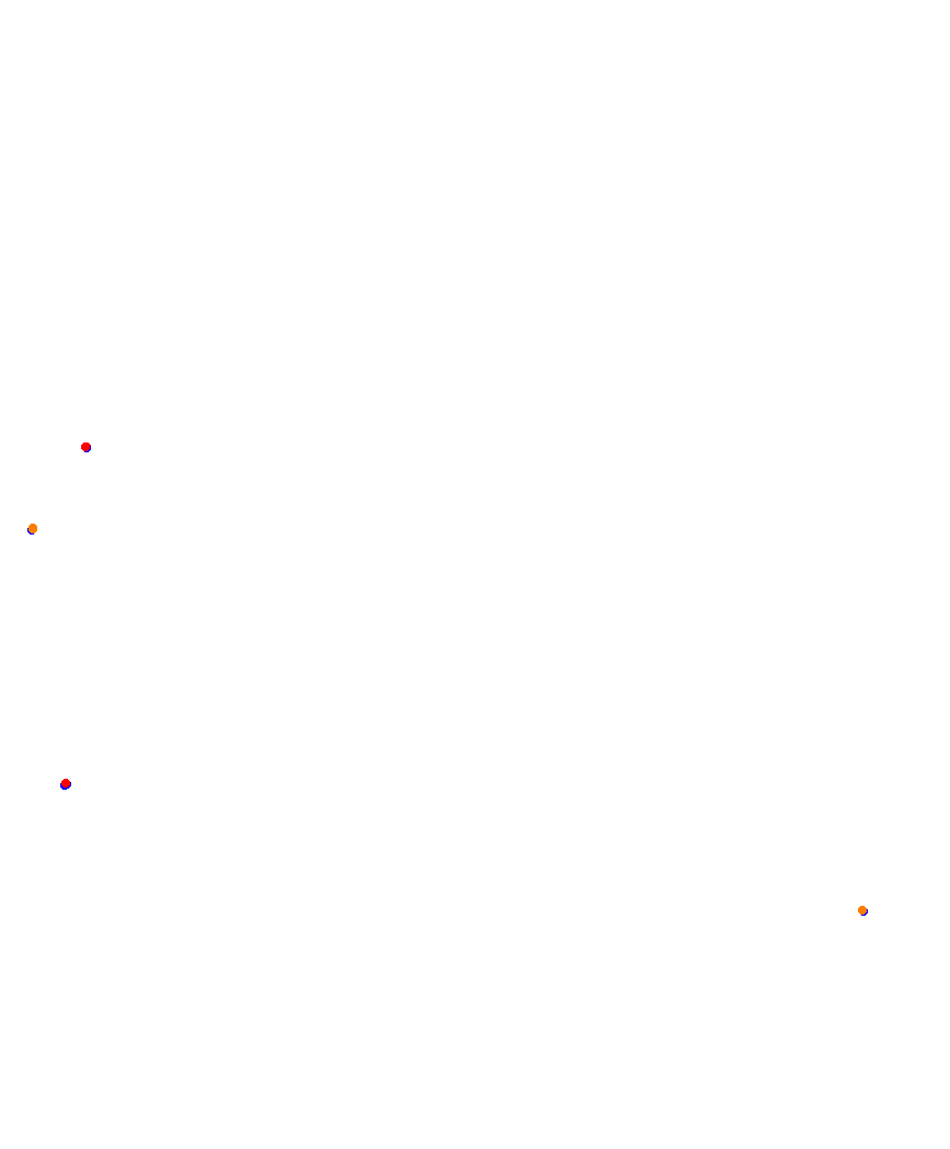 Laguna Seca collisions