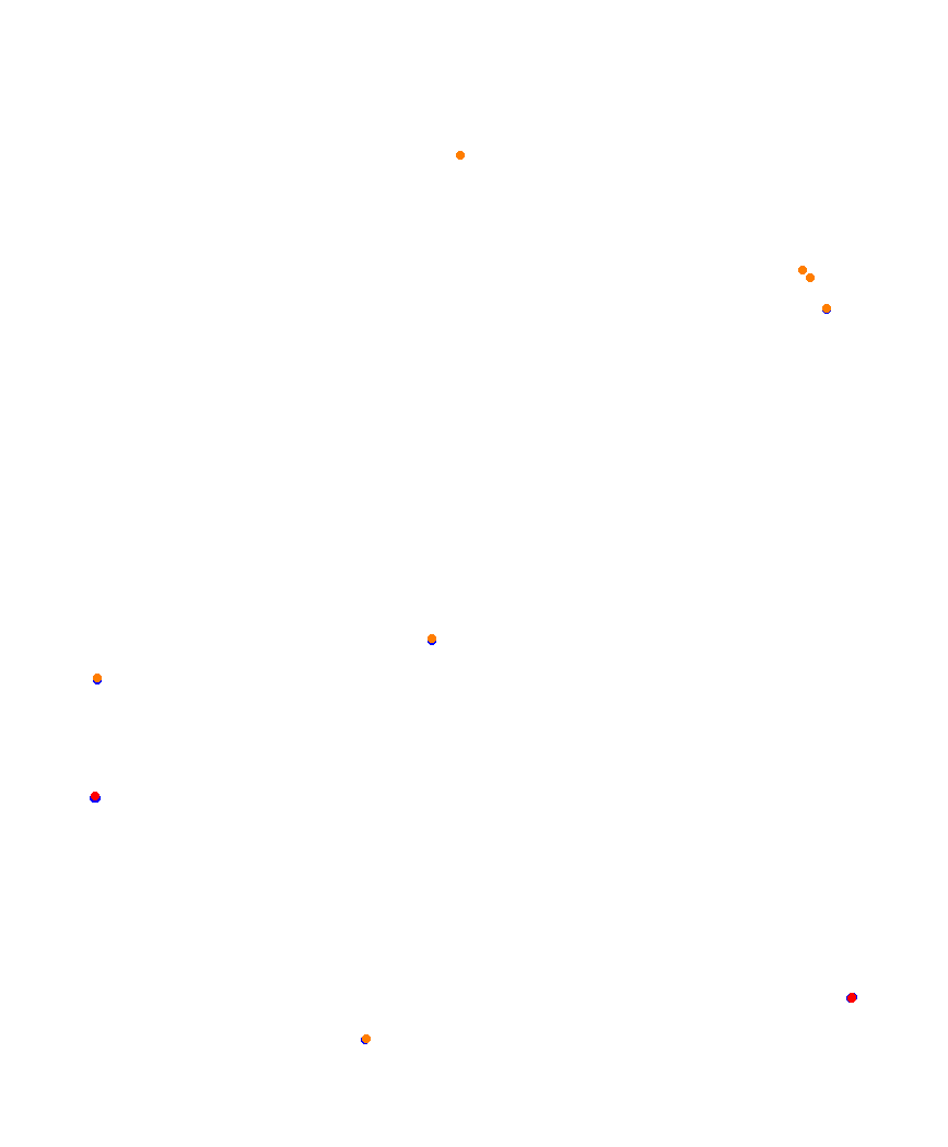 Laguna Seca collisions