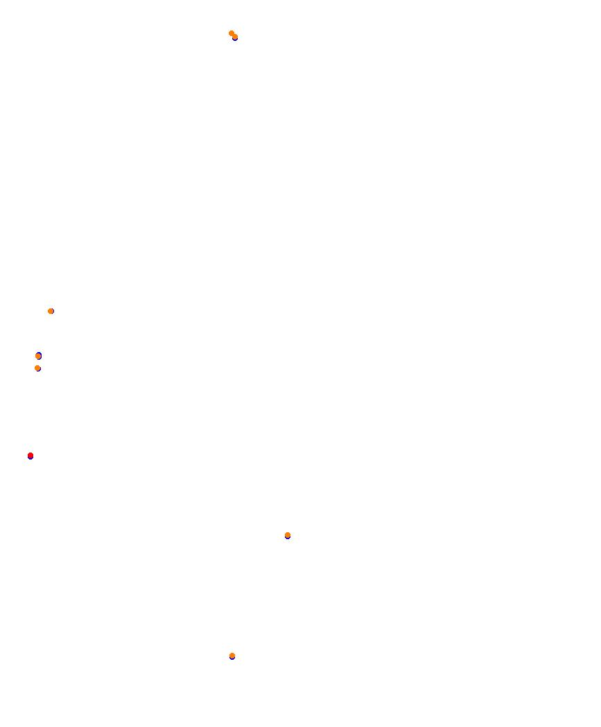 Laguna Seca collisions