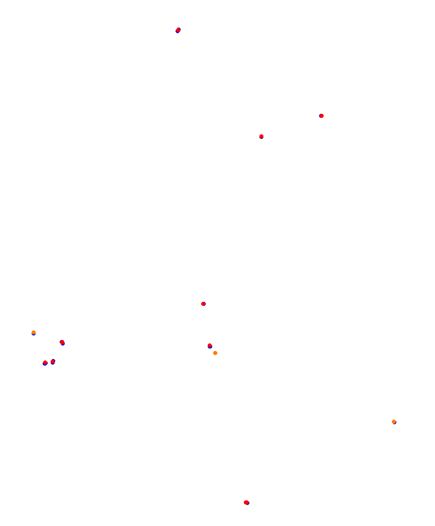 Laguna Seca collisions