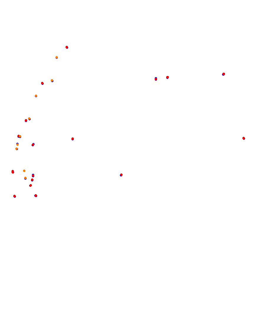 Laguna Seca collisions