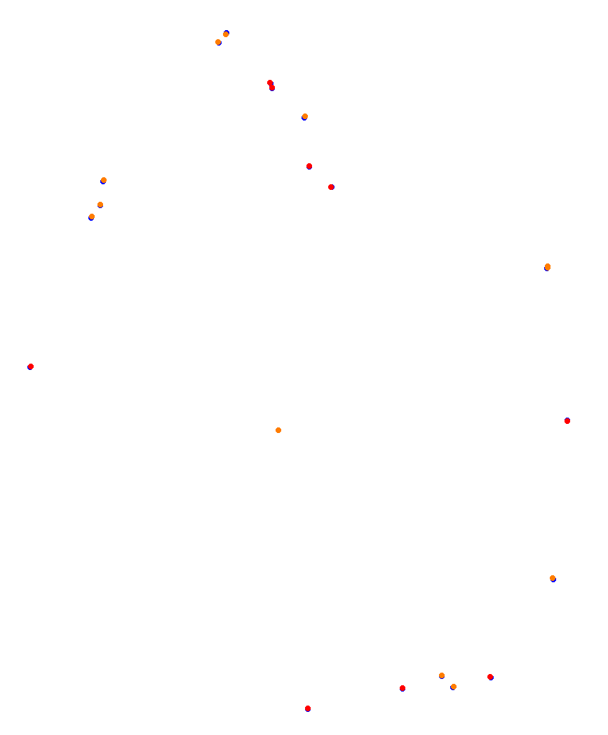 Laguna Seca collisions