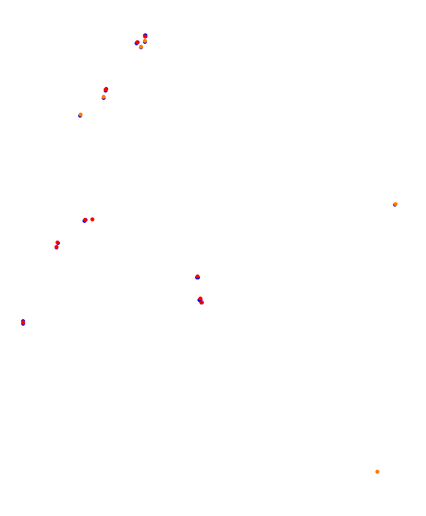 Laguna Seca collisions